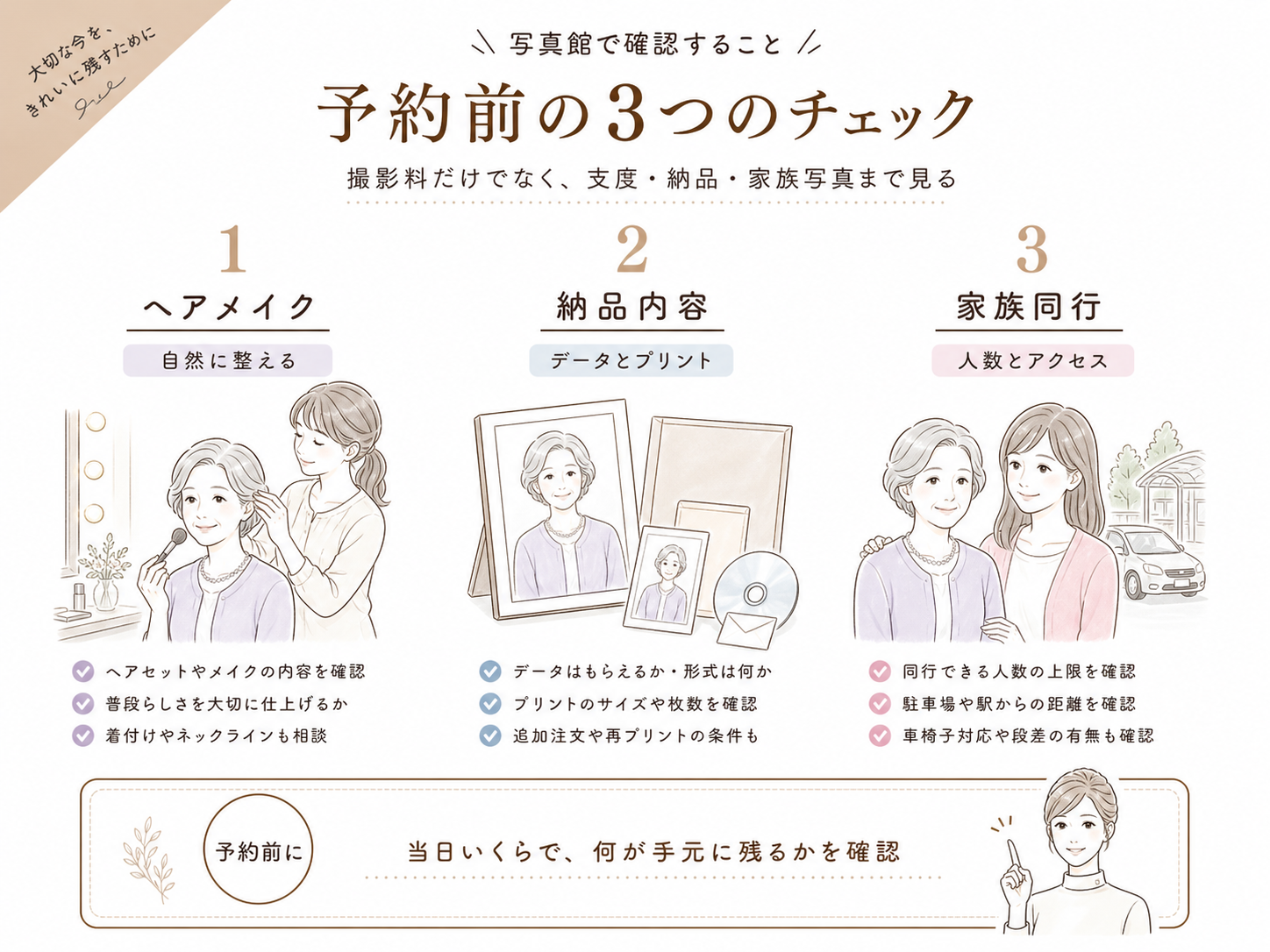 写真館で遺影写真を撮る前にヘアメイク、納品内容、家族同行を確認する図解