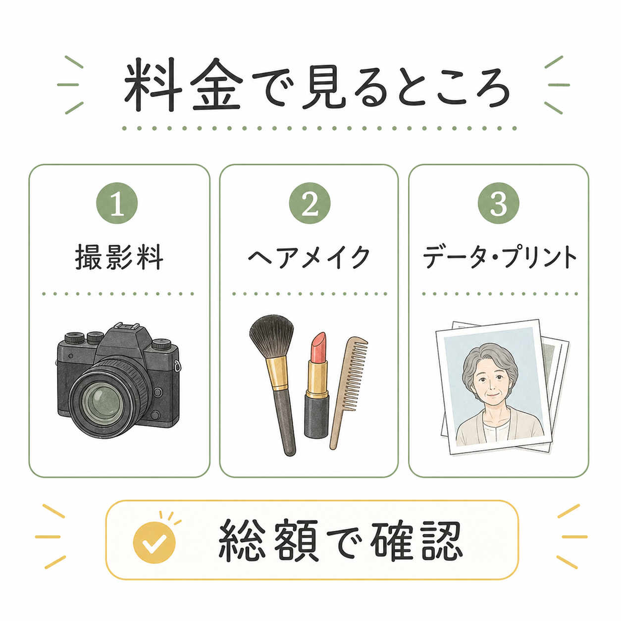 メイク付き遺影撮影の料金で確認したい撮影料、ヘアメイク、データとプリント