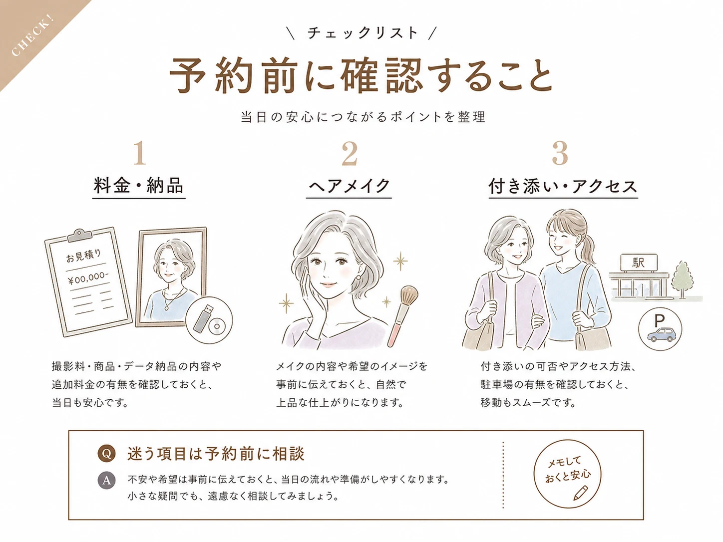 生前遺影撮影の予約前に料金、ヘアメイク、付き添いとアクセスを確認する図解