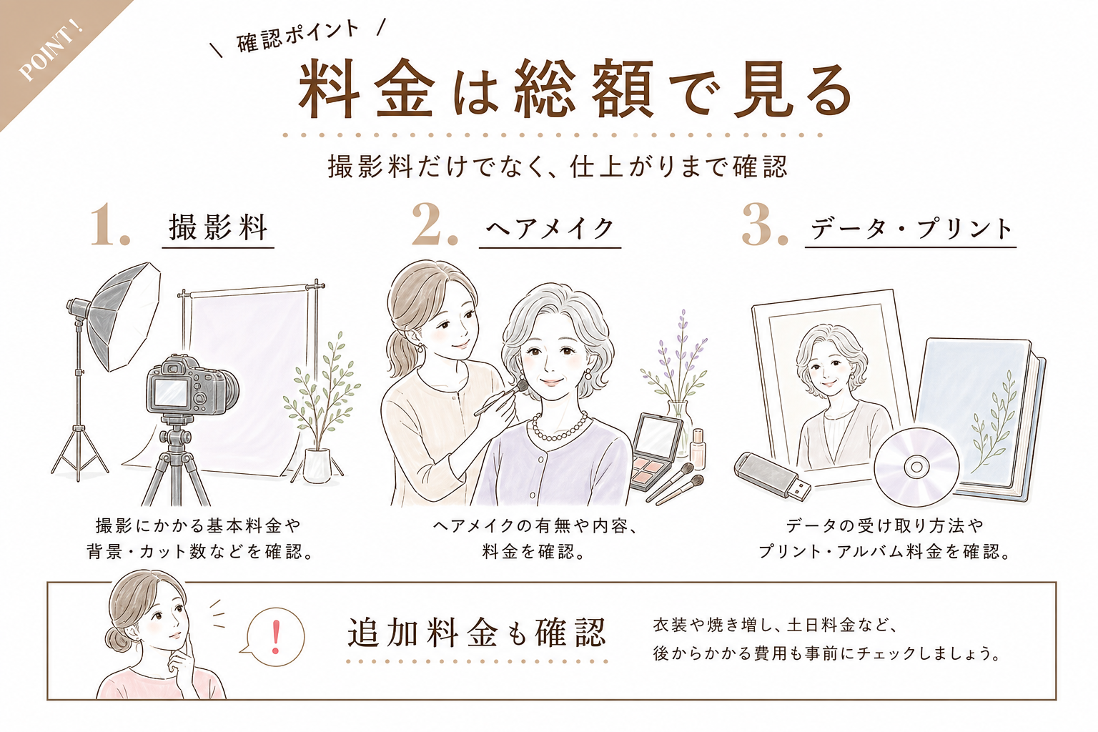 メイク付き遺影撮影の料金を撮影料、メイク、レタッチ、納品内容で確認する図解