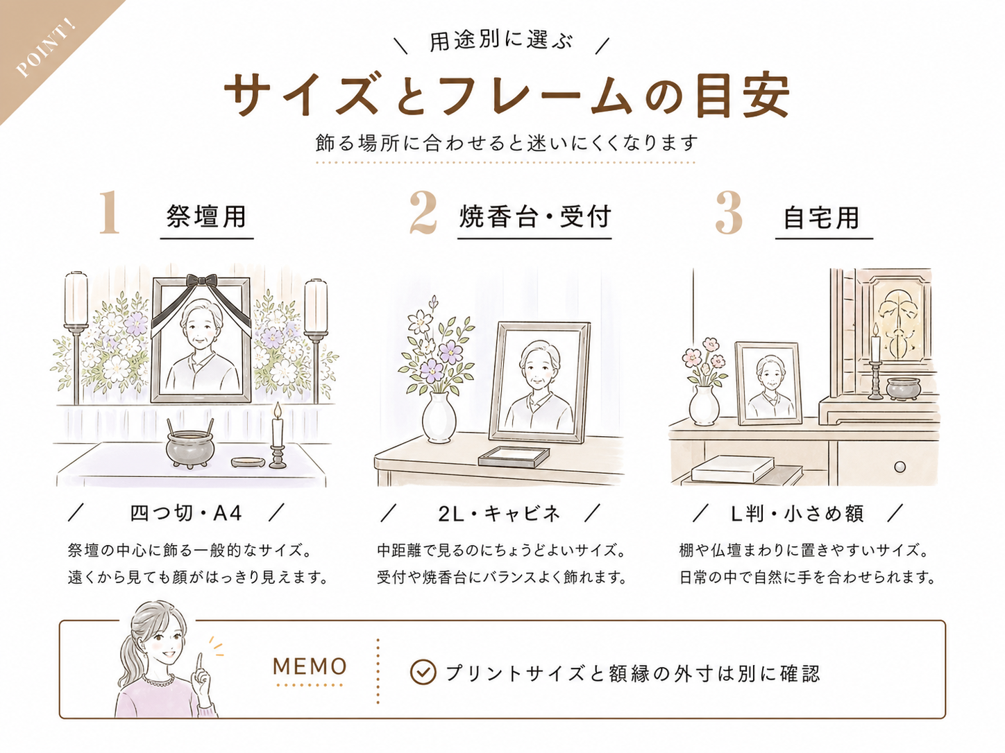 遺影写真のサイズとフレームを祭壇、焼香台、自宅用に分けて選ぶ図解