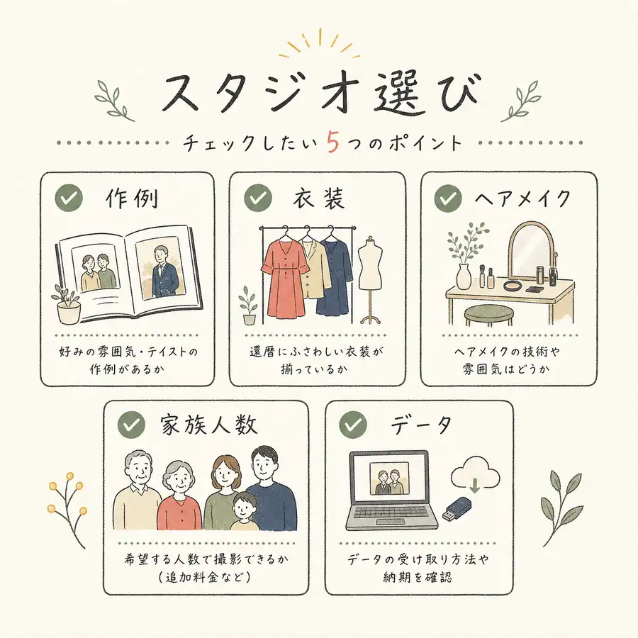 還暦写真のスタジオ選びで確認したいことの図解
