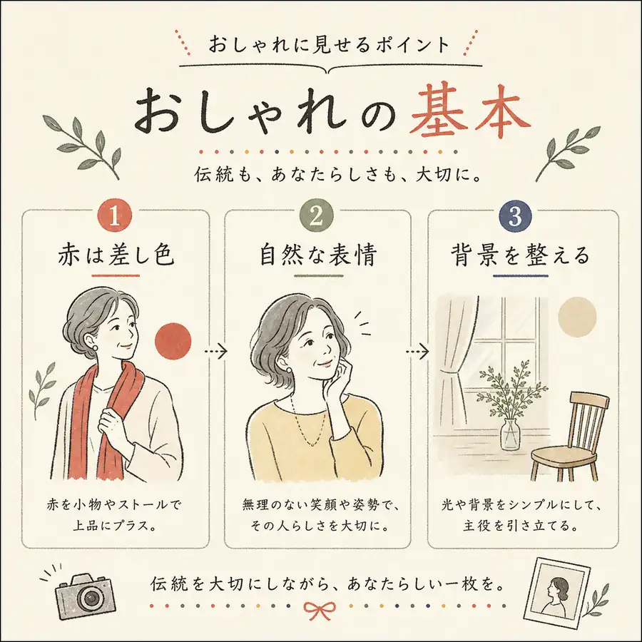 還暦写真をおしゃれに見せるポイントの図解